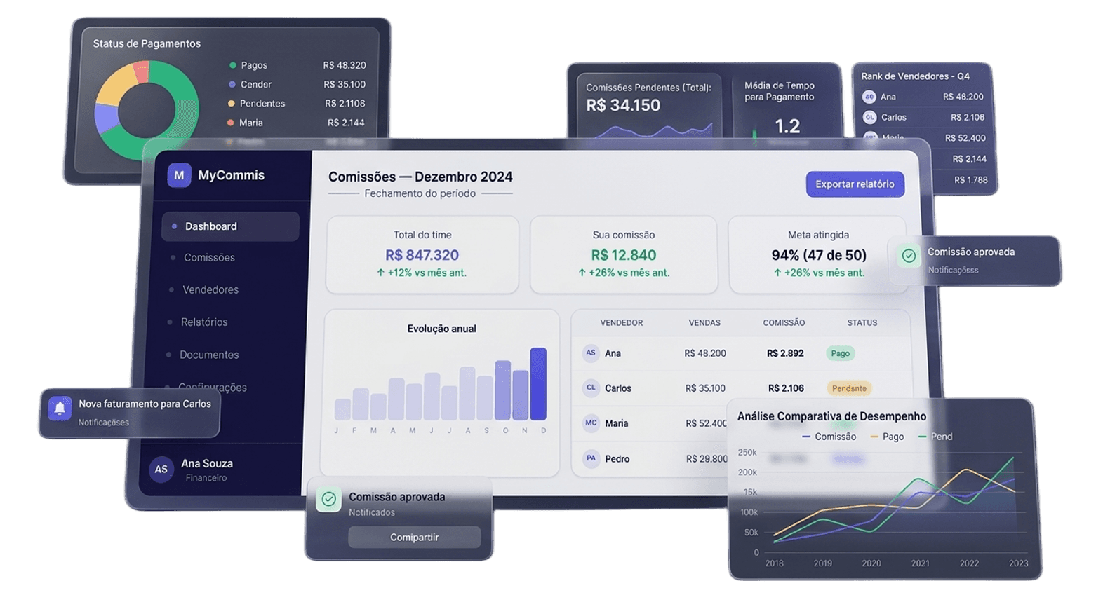 MyCommis dashboard